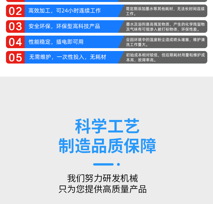 CO2射頻管激光噴碼機